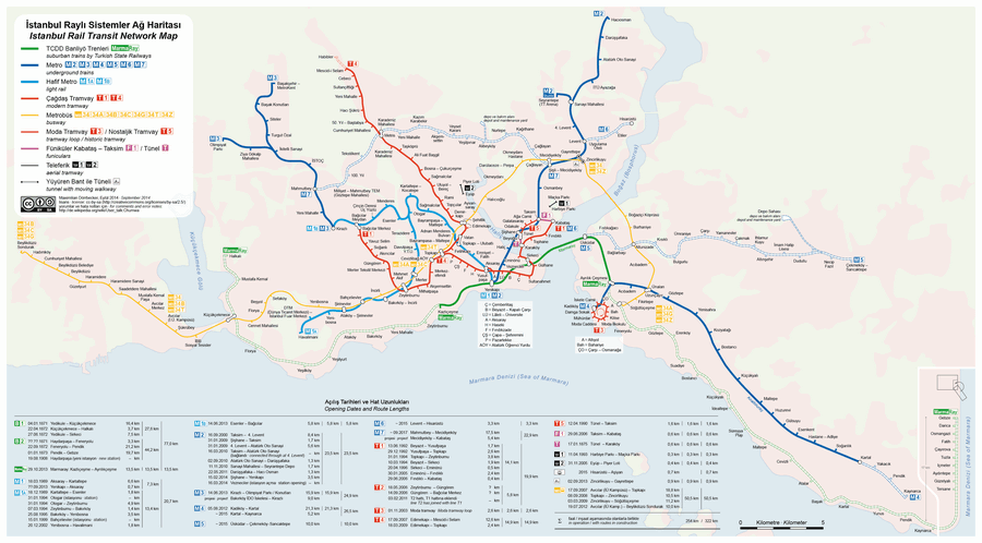 Istanbul_Rapid_Transit_Map